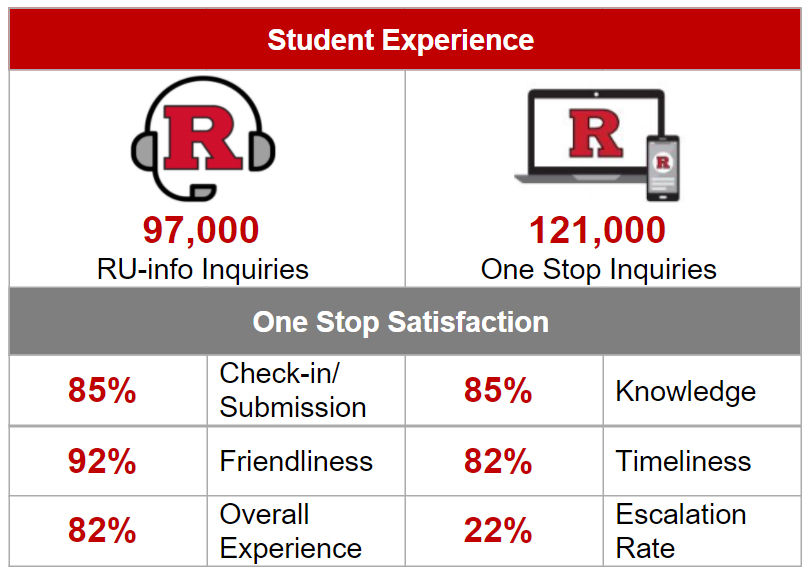 One Stop Overview Division Of Enrollment Management